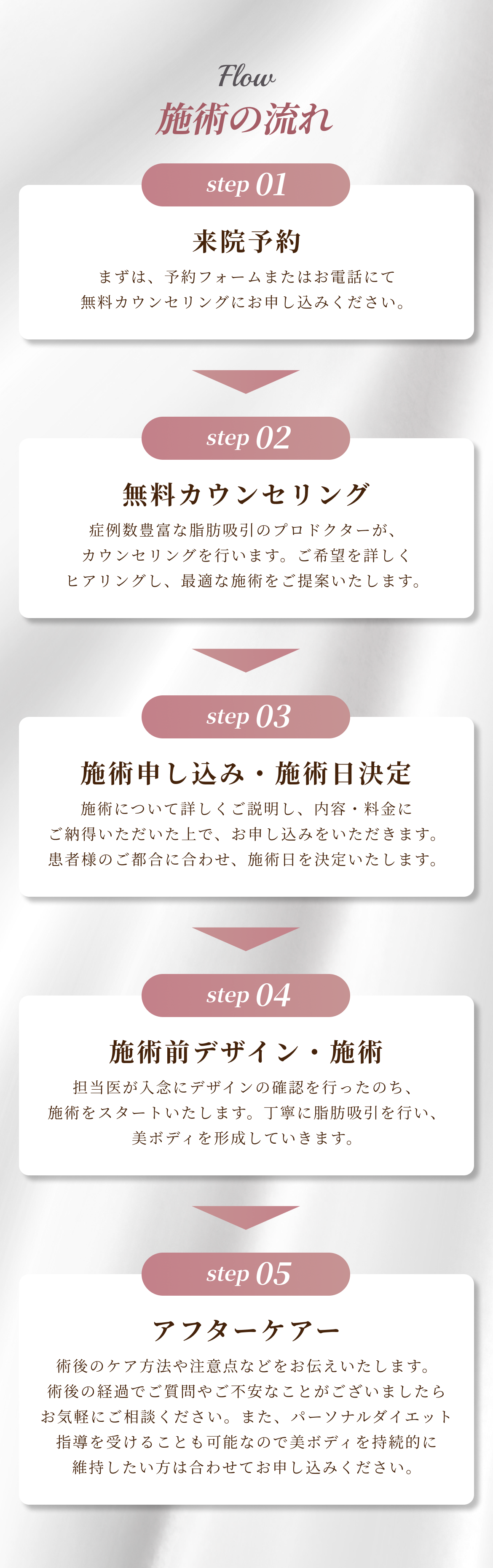 BBC GINZA